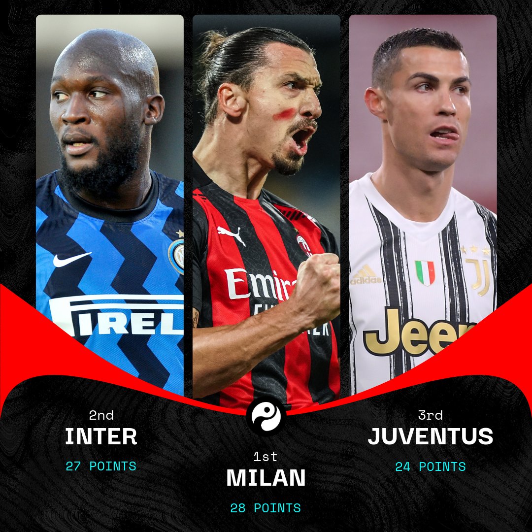 Squawka News On Twitter Juventus 1 1 Atalanta Genoa 2 2 Milan Inter 1 0 Napoli Antonio Conte S Side Close The Gap On Top Spot And Pull Away From Third Https T Co Ymtq7hhgnm