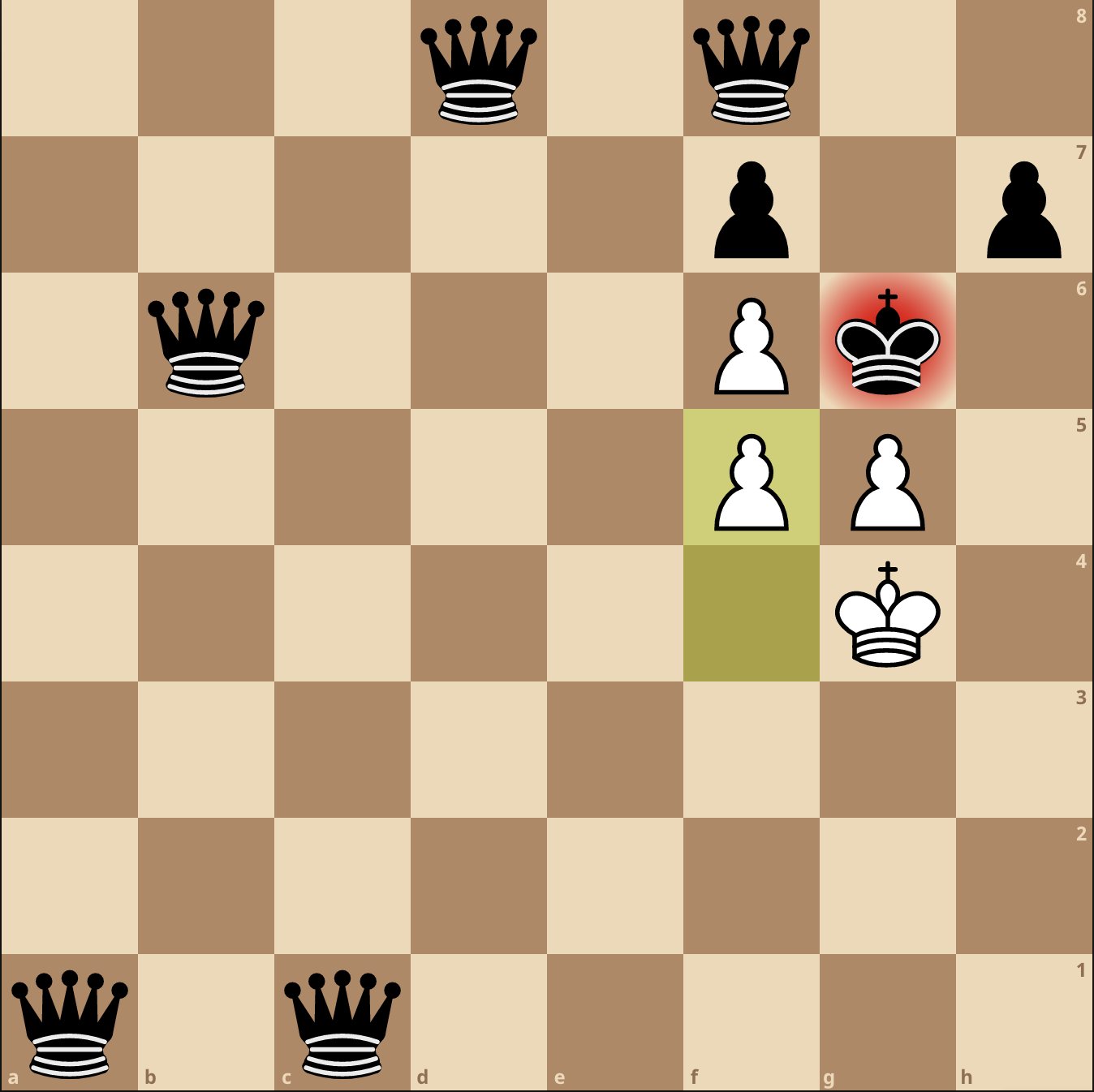 Objectives in Chess: Material Advantage –