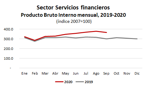 raullabarthe's tweet photo. Los que ganan con las cuarentenas: los bancos, las telecomunicaciones y la administración pública. Todos los sectores con más empleados pobres pierden. Son unos genios de la redistribución de pobres a ricos. #NoMasCuarentena https://t.co/3NWUuuuxLf