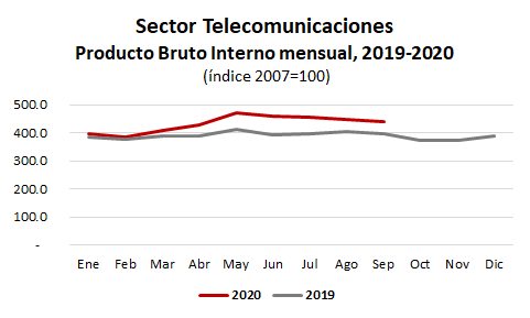 raullabarthe's tweet photo. Los que ganan con las cuarentenas: los bancos, las telecomunicaciones y la administración pública. Todos los sectores con más empleados pobres pierden. Son unos genios de la redistribución de pobres a ricos. #NoMasCuarentena https://t.co/3NWUuuuxLf