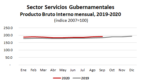 raullabarthe's tweet photo. Los que ganan con las cuarentenas: los bancos, las telecomunicaciones y la administración pública. Todos los sectores con más empleados pobres pierden. Son unos genios de la redistribución de pobres a ricos. #NoMasCuarentena https://t.co/3NWUuuuxLf