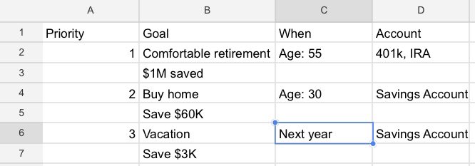 Step one: Keep it SimpleCreate a table with > a list of your goals> put them in a prioritize list> set a deadline of when you want to accomplish the goal> name of account funding your goalIt doesn’t need to be accurate. Write it down, improve on it later.Example: