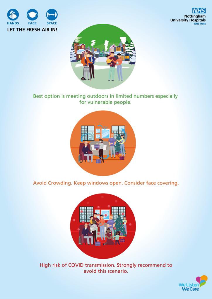 Government guidance regarding a Christmas bubble may present a risk to our vulnerable patients. Especially those on #homemechanicalventilation 
Please share this image far and wide to keep the message strong, and keep our patients safe! 
#handsfacespace
#letfreshairin