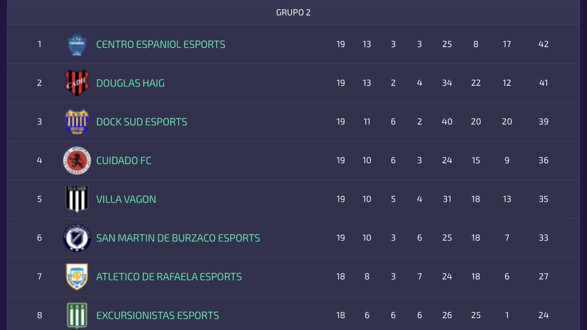 Cuidado FC (desde 🏡) tweet media