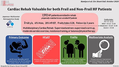 CircHF's tweet photo. Multidisciplinary Cardiac Rehabilitation and Long-Term Prognosis in Patients with Heart Failure #GraphicalAbstract #CircHFWaveforms #AHAJournals https://t.co/70Sm7Vr6Hp https://t.co/kmNd8suLb9