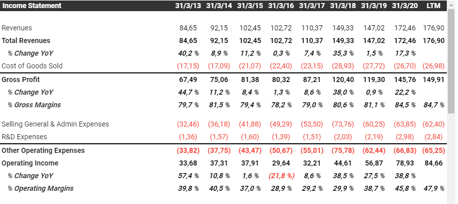  $CO tiene un margen EBIT de $38.3% de media en los últimos 5 años y una caja neta de 800 M (recordemos que cotiza a 455 M). PER ~6 vs. PER histórico de ~20. Ahora que tengo tu atención paso a la industria