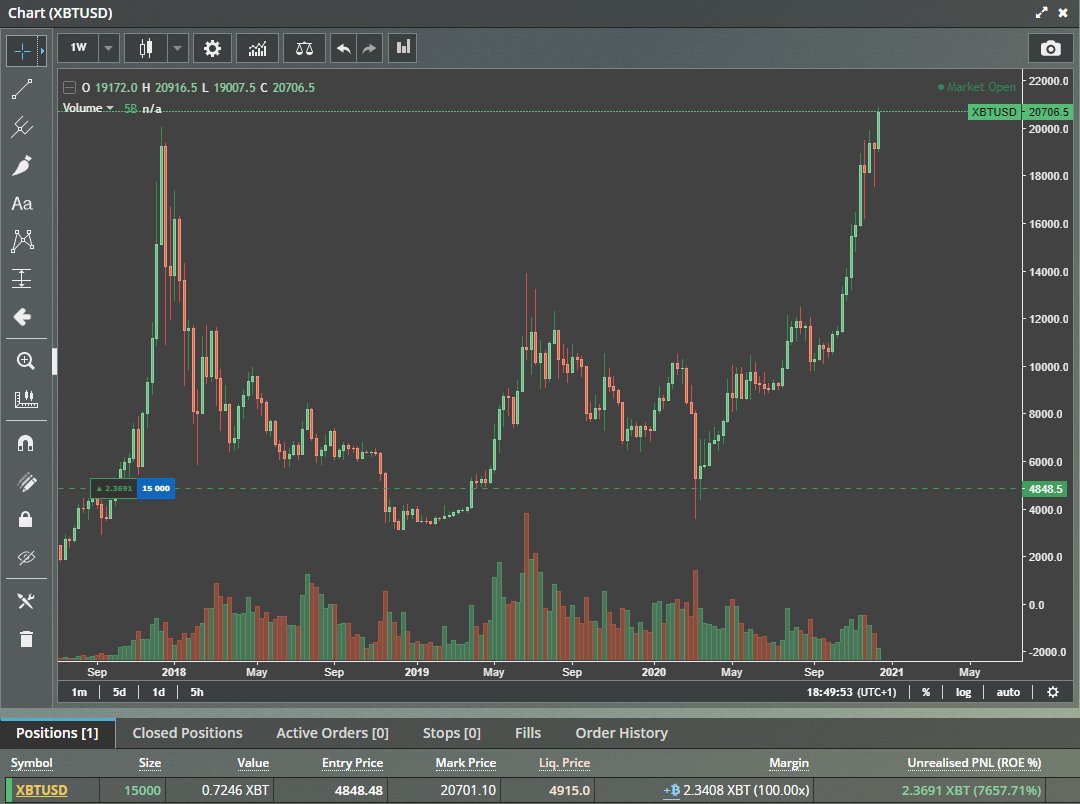 MaxxCharts's tweet photo. 9 months ago -

Dad: Why long bitcoin here its crashing.

Me: This is the move I've been waiting for. https://t.co/QvtOC9cxcW