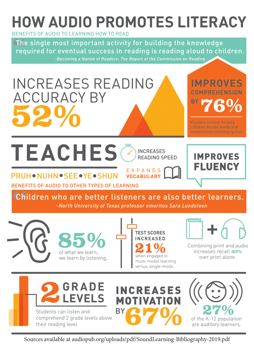 A3:  Many podcasts also provide transcripts for use while listening.  By reading along Ss are naturally strengthening their literacy skills.  Also, Ss generally comprehend 2 levels above their reading level while listening! #Together4ELs