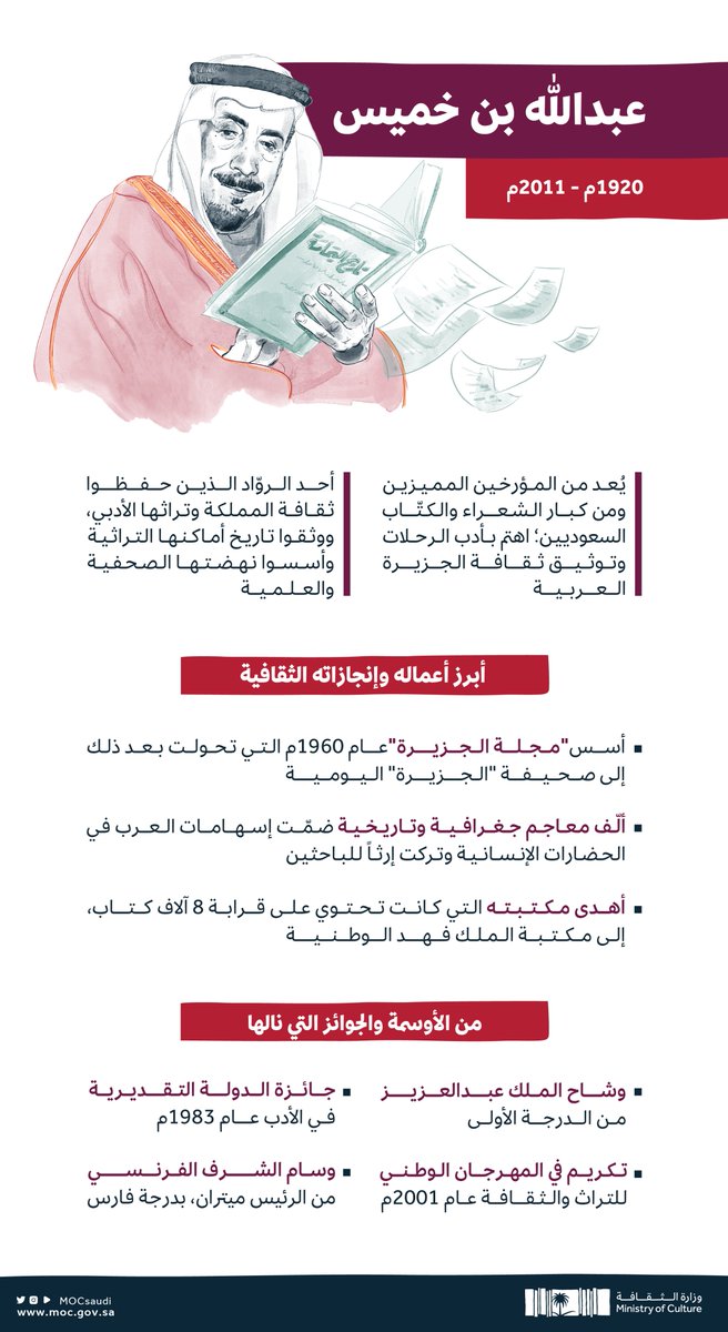 MOCSaudi's tweet photo. #وجوه_ثقافية

عبدالله بن خميس؛ عالِمٌ استزاد من المعرفة حتى أصبح بحراً في الشعر وموسوعةً في التراث والتاريخ.

#وزارة_الثقافة https://t.co/cs3Y55GvKW