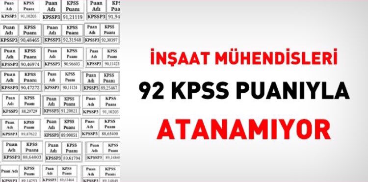 Insaatmuh00's tweet photo. Sayın Milletvekillerimiz,
İnşaat Mühendisleri KPSS’de en yüksek puanları almasına ve yılda 12.000 mezun vermesine rağmen 2018-2020 yıllarında merkezi atama ile yalnızca 131 inşaat mühendisi atandı. 
Sizlere bu konuda hazırladığımız raporu sunmak istiyoruz.
#insaatmuhatamabekliyor https://t.co/XQqpV6t3uf