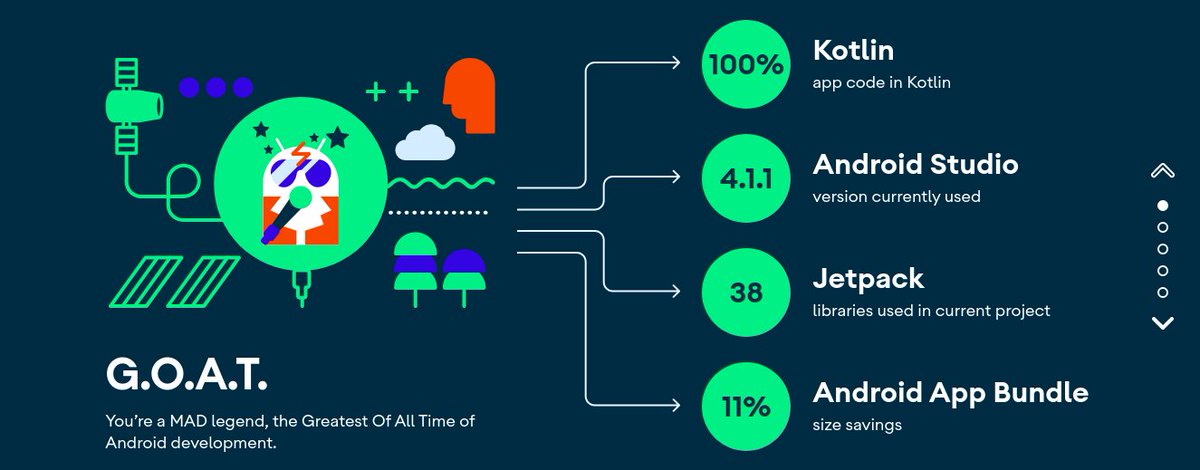wangerekaharun's tweet photo. Tried out the #MAD scorecard for the @droidconke event app that is currently in development by an amazing team.

Check out my #MADscore! Create your very own scorecard: https://t.co/X68sqyu75A https://t.co/GRkpaK1rs5 https://t.co/RemnRVxAo2
