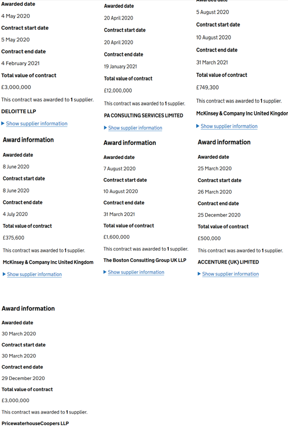 The Cabinet Office has given £21 million of Covid-related work to Deloitte, PA Consulting, McKinsey, BCG, Accenture, and PwC, to carry out things such as running the task force, a counter-fraud initiative, and logistical work as part of the ventilator challenge.