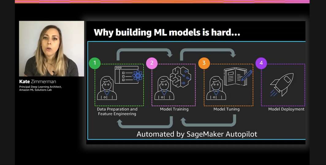 iMeritDigital's tweet photo. At @AWSreInvent, Kate Zimmerman Principal Deep Learning Architect at @awscloud talks of #ML lifecycle steps including #DataPreparation, #ModelTraining, #ModelTuning, #ModelDeployment, and how steps can be automated with #AmazonSageMakerAutopilot. #DataAnnotation #DataLabeling https://t.co/6Z0LleoWL8