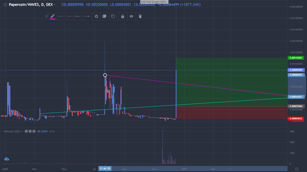 Ҏapercoin tweet media
