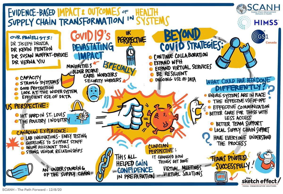 SCAN_Health's tweet photo. Leaders from #Canada, #US & #UK shared
their perspectives and expertise in #supplychain transformation and #pandemicpreparedness. On-demand recordings of the global panel from #ThePathForward2020 will be posted next Tuesday. Stay tuned! https://t.co/rWmpjmGCQx
