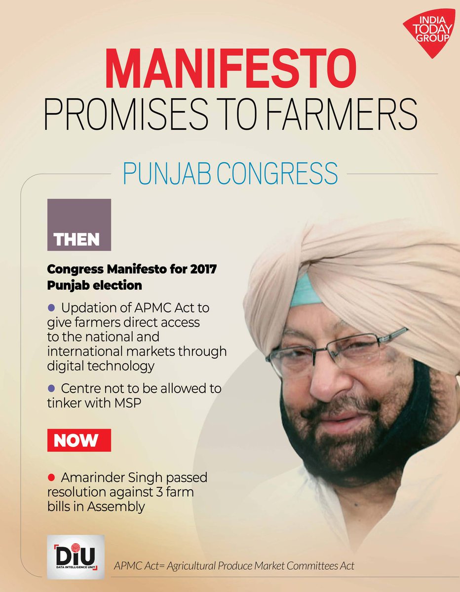 IndiaToday's tweet photo. Is the opposition guilty of duplicity on farm laws? Here's an analysis - https://t.co/rSIcAaV13c

#DIU #India #Farmers #FarmersProtest #FarmersAgitation #RE https://t.co/iS2bcdSllO