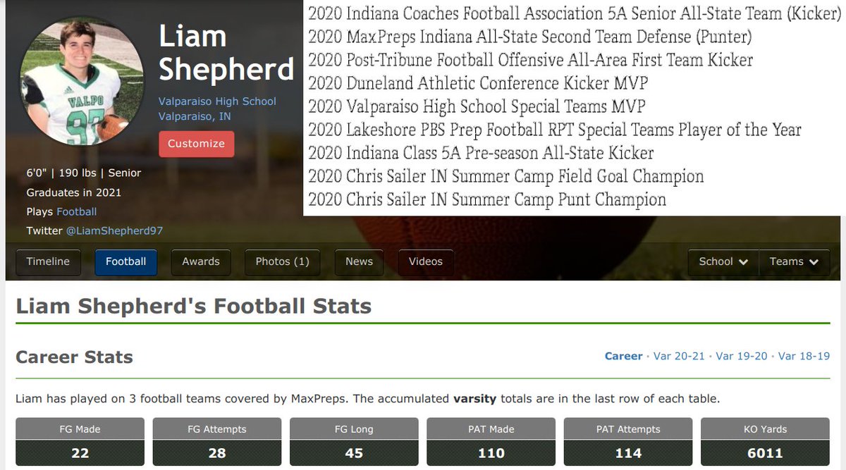 2020 has been has been a horribly fantastic year.
#GlassHalfFull #Perserverance #120WorkEthic