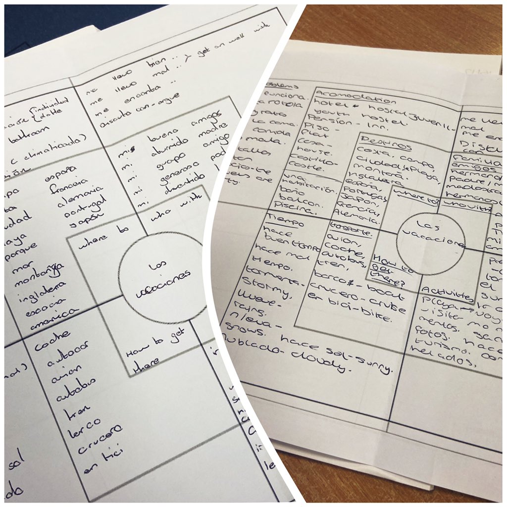 SACA_MFL's tweet photo. Y11s have been revisiting the topic of ‘las vacaciones- holidays’ during tonight’s intervention using @MrBCurrier’s vocab grid idea! Gracias!
#vocablearning #spanish #hardworktrustfairness https://t.co/UA85GFdgBE