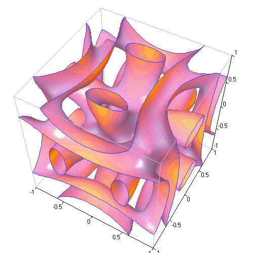 10. BUCKMINSTERFULLERENE"Buckyballs" are those little soccer ball shapes made of 60 carbon atoms, which you've likely heard of. But I bet you didn't know that, if you make a 3D crystal of buckyballs the Fermi surface looks like this: