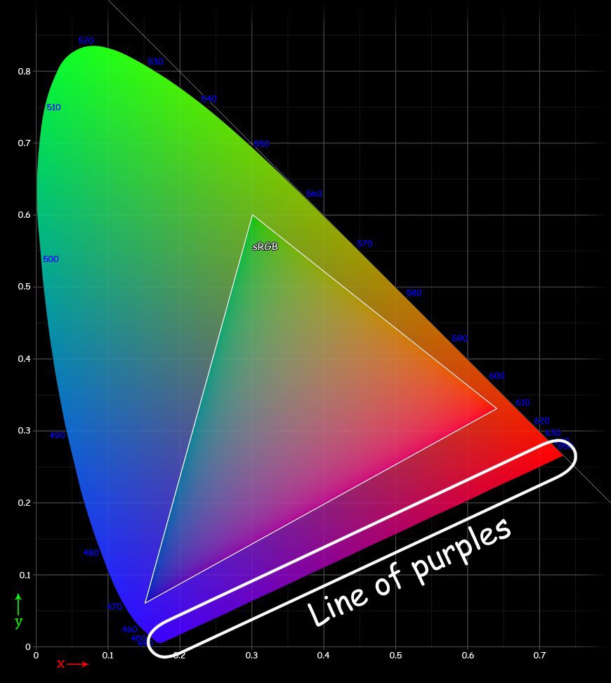 The Purple Shall Govern. A symbol, colour and tool used by those that claim to govern, and do it by deception  @humanvibration