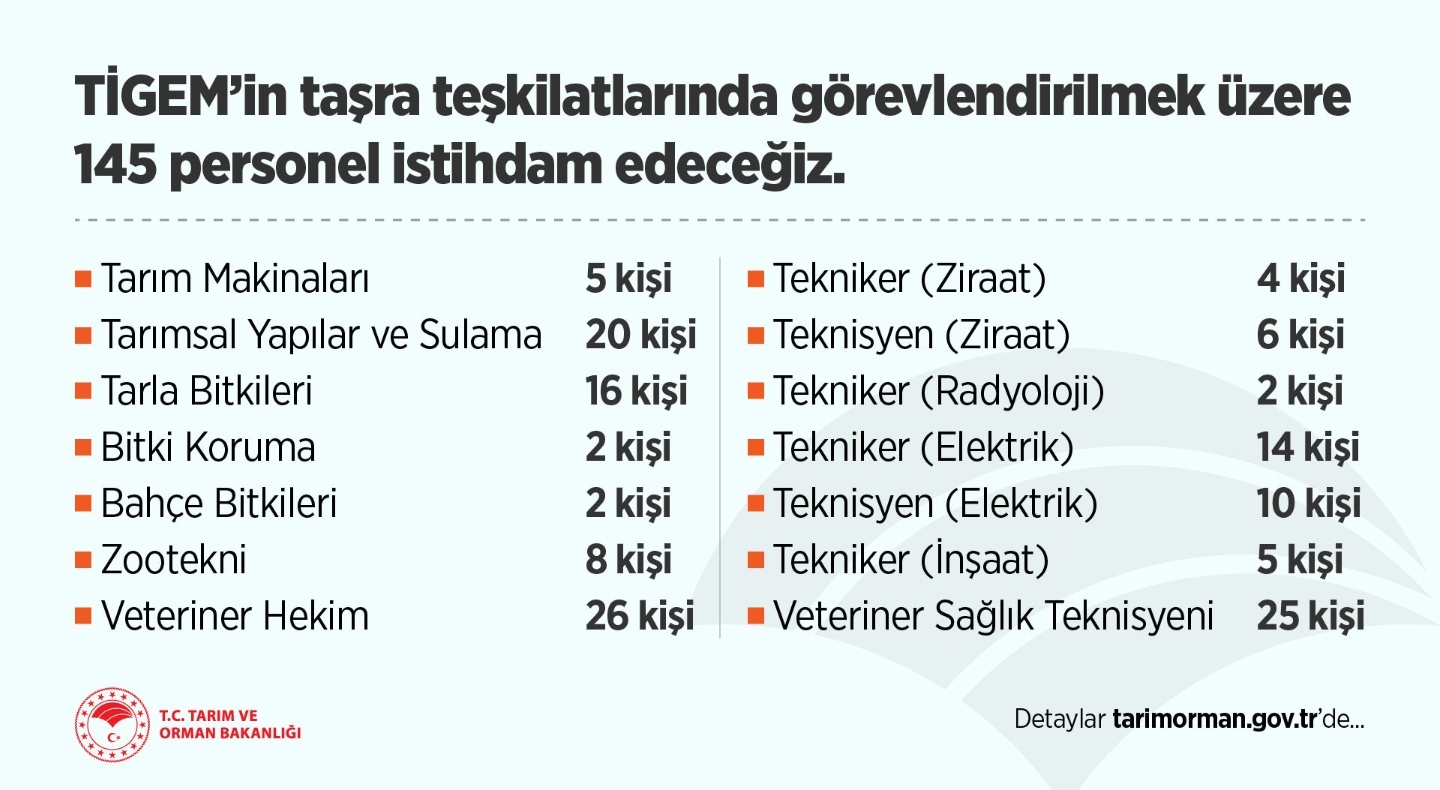 Hasan Meydan On Twitter Tarim Ve Orman Bakanligimiza Bagli Olan Tarim Isletmeleri Genel Mudurlugu Tigem 145 Personel Alimi Yapacak Ilgilenen Arkadaslarimiza Ve Meslektaslarimiza Duyurulur Detayli Bilgi Icin Https T Co C8zexw3hwf Akdenizun
