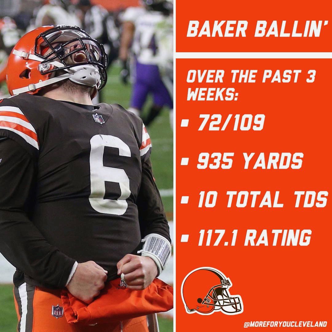 MoreForYou_CLE's tweet photo. Baker has been playing out of his mind as of late. #Browns https://t.co/LhH4HA2YOn