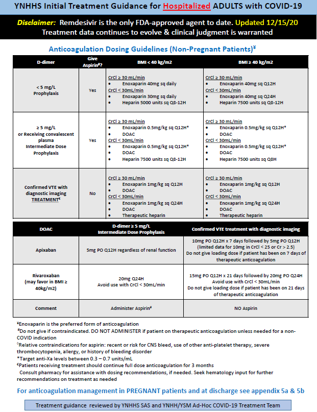 Screenshot 2 of 3 of the YNHHS treatment guideline for hospitalized patients with COVID-19.