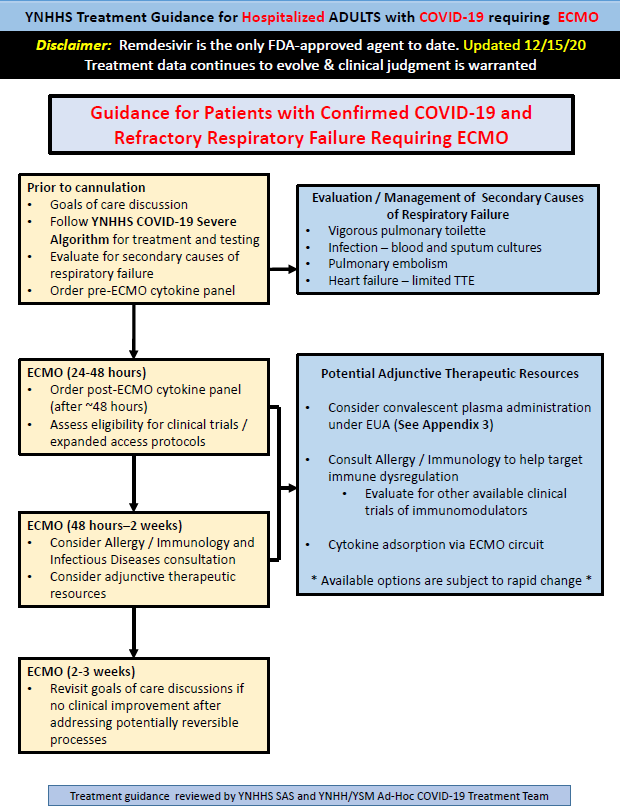 Screenshot 3 of 3 of the YNHHS treatment guideline for hospitalized patients with COVID-19.