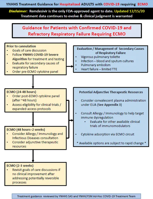 Screenshot 3 of 3 of the YNHHS treatment guideline for hospitalized patients with COVID-19.