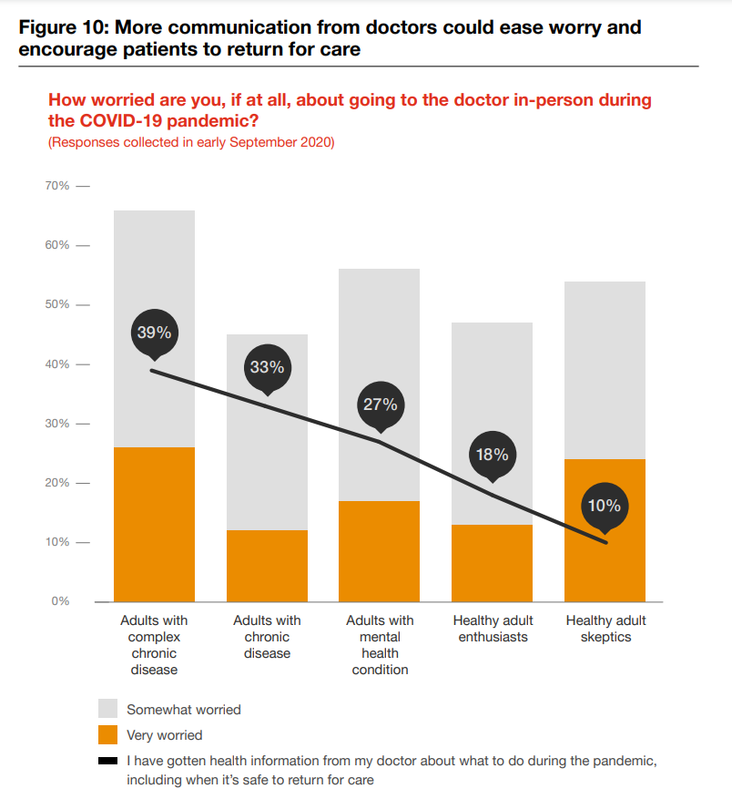AlecGaffney's tweet photo. A warm congratulations to my former colleagues at PwC's Health Research Institute who just published their annual "Top Health Industry Issues" report. Some great data and perspectives within. A few that caught my eye:

https://t.co/3Sx68QUnLs https://t.co/df7mzl7ZlP