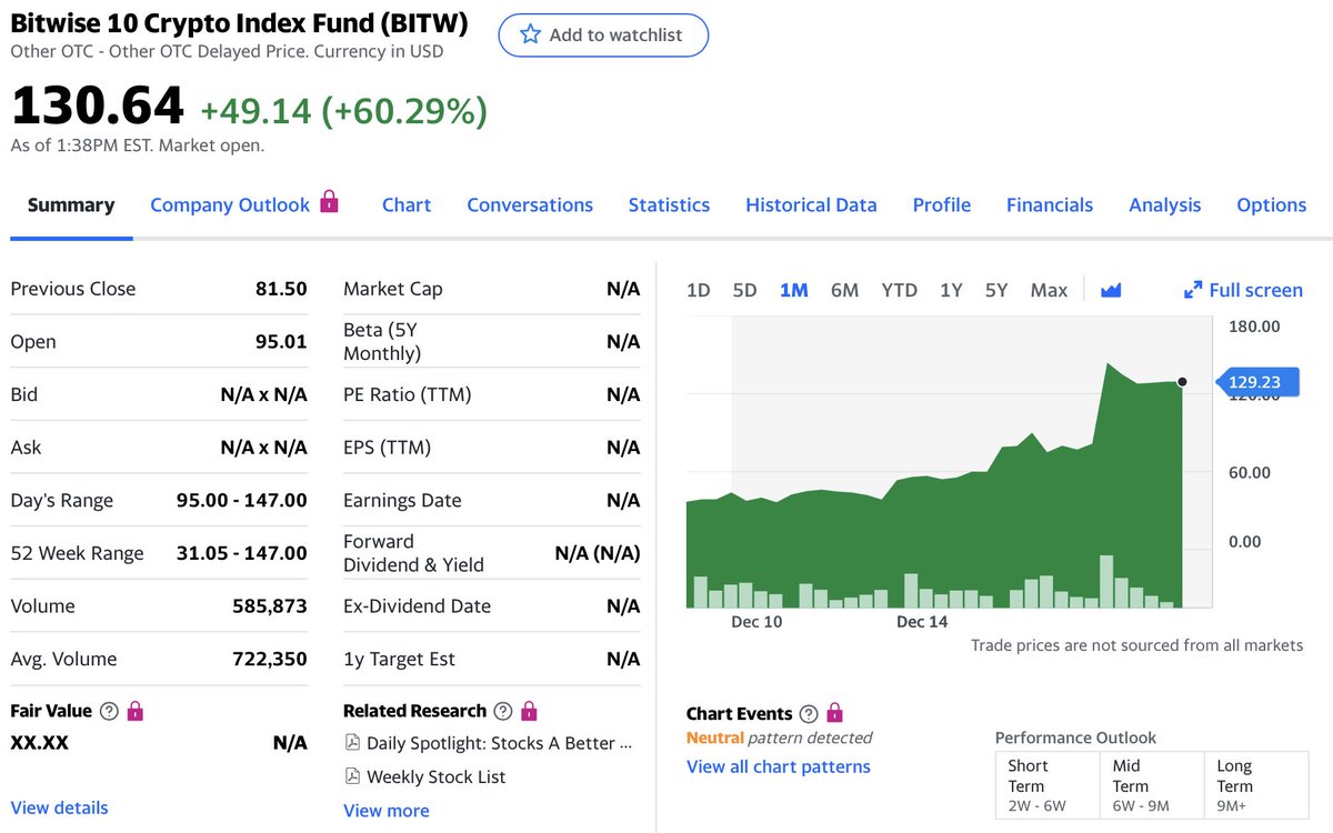 1/ Given that  $BTC is over $20K today, and  $BITW is over $130 and that I've tweeted about both in recent weeks, I want to remind anyone who cares how crypto does (or does not) make sense in a long term portfolio... 