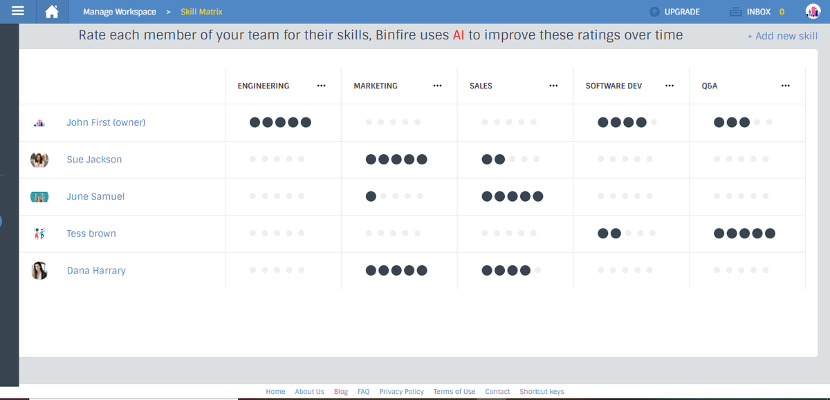 Binfire_Info's tweet image. Binfire uses AI to help you make better decisions when managing projects. This means you get help when assigning tasks and when scheduling tasks.
buff.ly/34a2ot5
#Task_manager  #Team_member