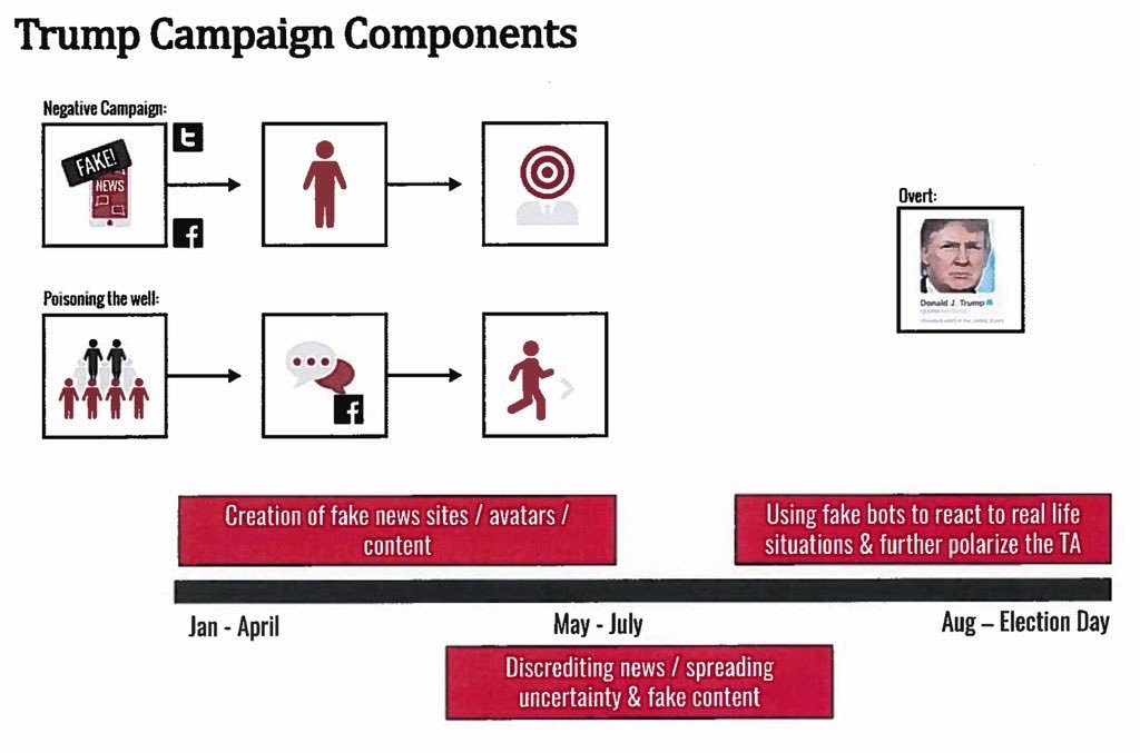 (CAPTION: Taken from Psy-Group proposal taking credit for 2016 NC Primary victory.)