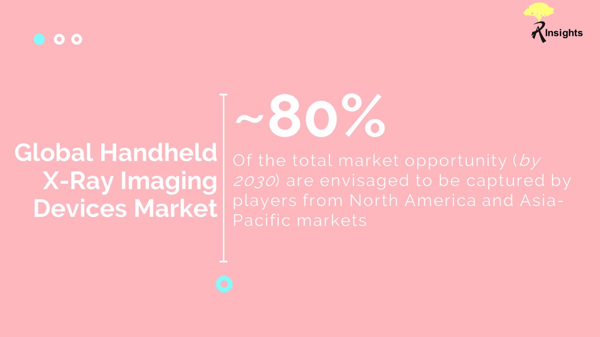 RootsAnalysis's tweet image. Around 80% of the total market opportunity (by 2030) are envisaged to be captured by players from North America and Asia-Pacific markets.

rootsanalysis.com/reports/handhe…

#XRay #HandheldXRay #ImagingDevices #MarketResearch #MarketInsights #Biopharmaceutical #Biotechnology
