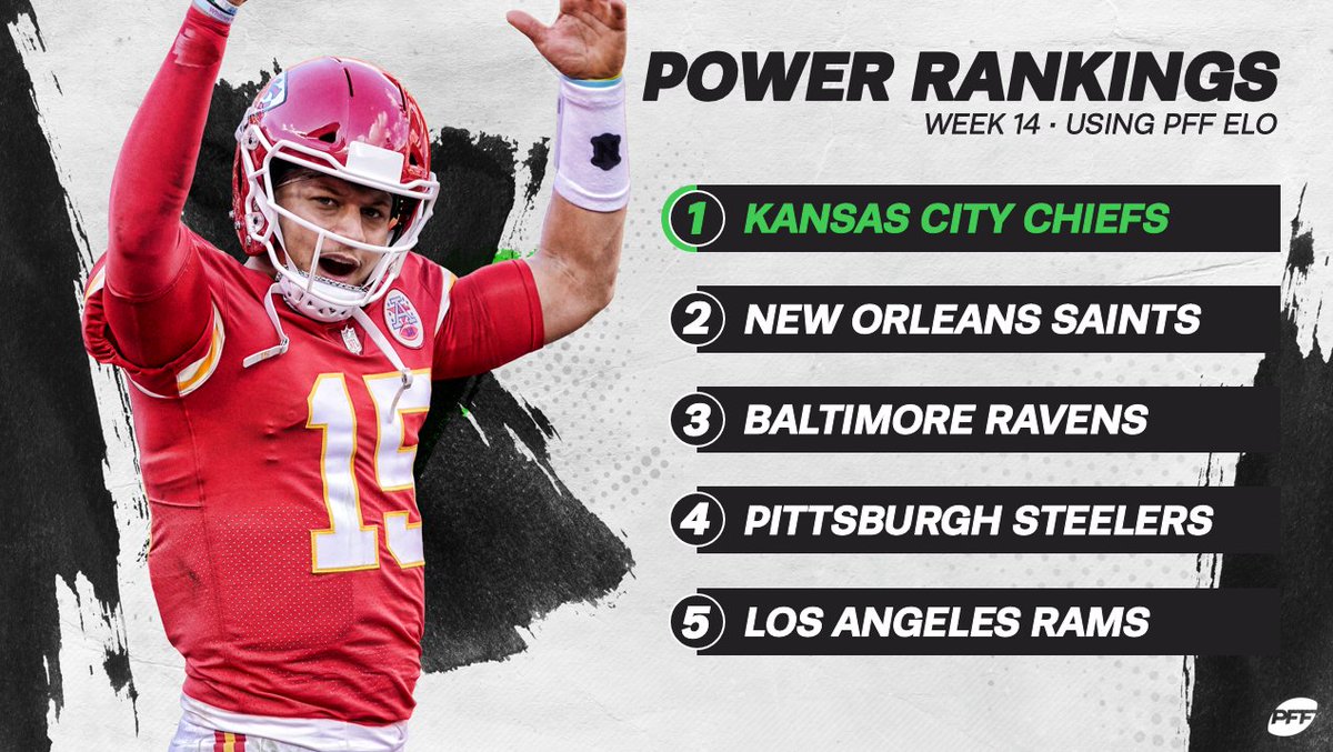 PFF's tweet image. Can anyone dethrone #ChiefsKingdom? 🤔 🔝