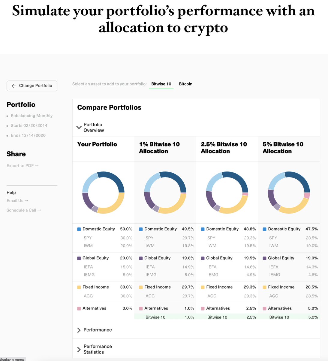 8/ Answer: It looks very good, but with an asterisk. Crypto is way too young (and small) to have high confidence in the data.  @BitwiseInvest has done some of the best publicly available research on portfolio construction w/ crypto. They even have an app! https://www.bitwiseinvestments.com/advisors 