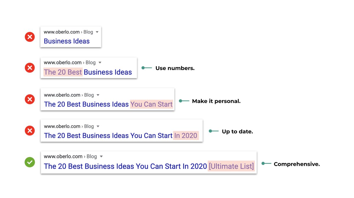 thepatwalls's tweet photo. The lowest hanging fruit in SEO is to make your titles more clickable. https://t.co/DPAlVkBAtx