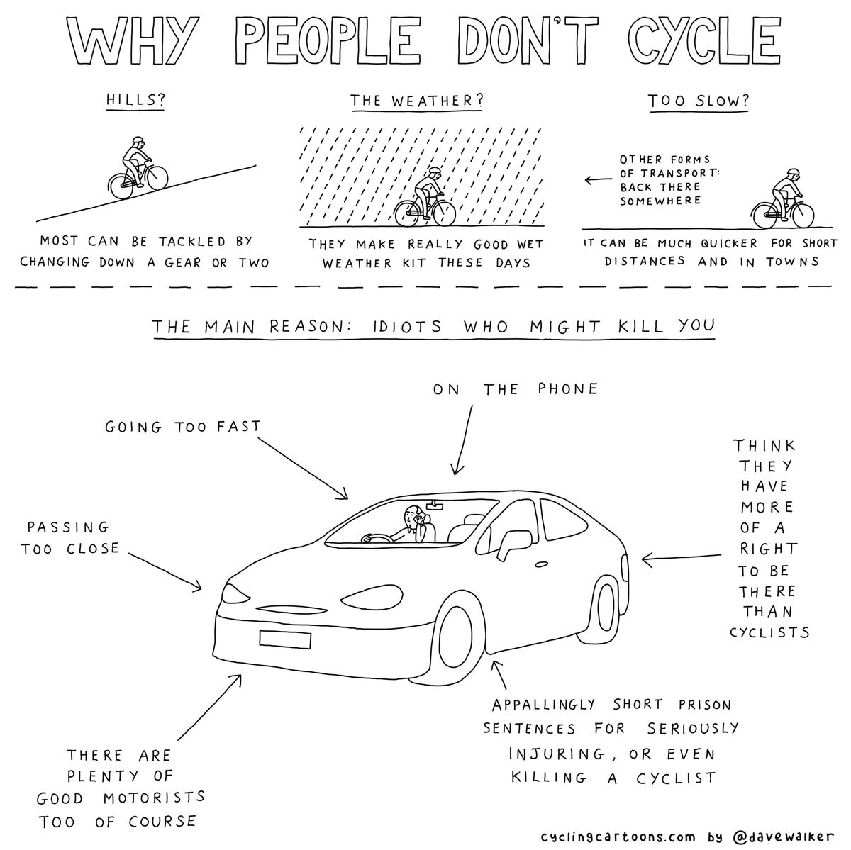 And slightly-more serious drawings, like this. [Again, this one is from my first cycling book 'The Cycling Cartoonist']