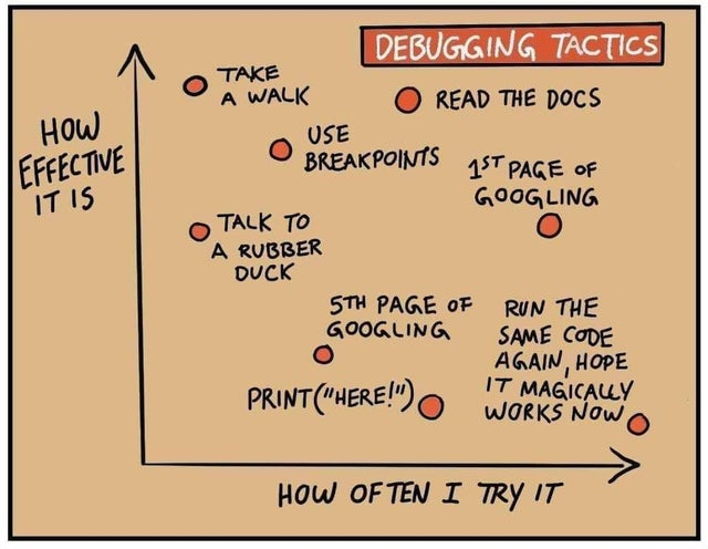 nilbuild's tweet photo. Debugging tactics https://t.co/a7xGgRlKvp