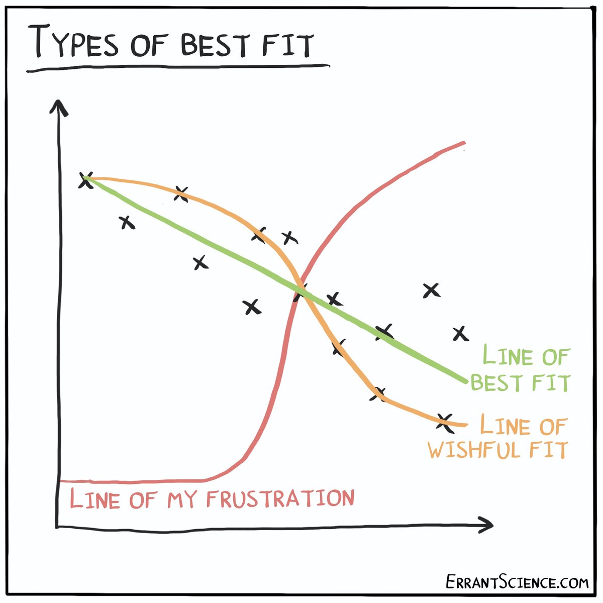 ErrantScience's tweet photo. Types of best fit https://t.co/RxWUl99lSK