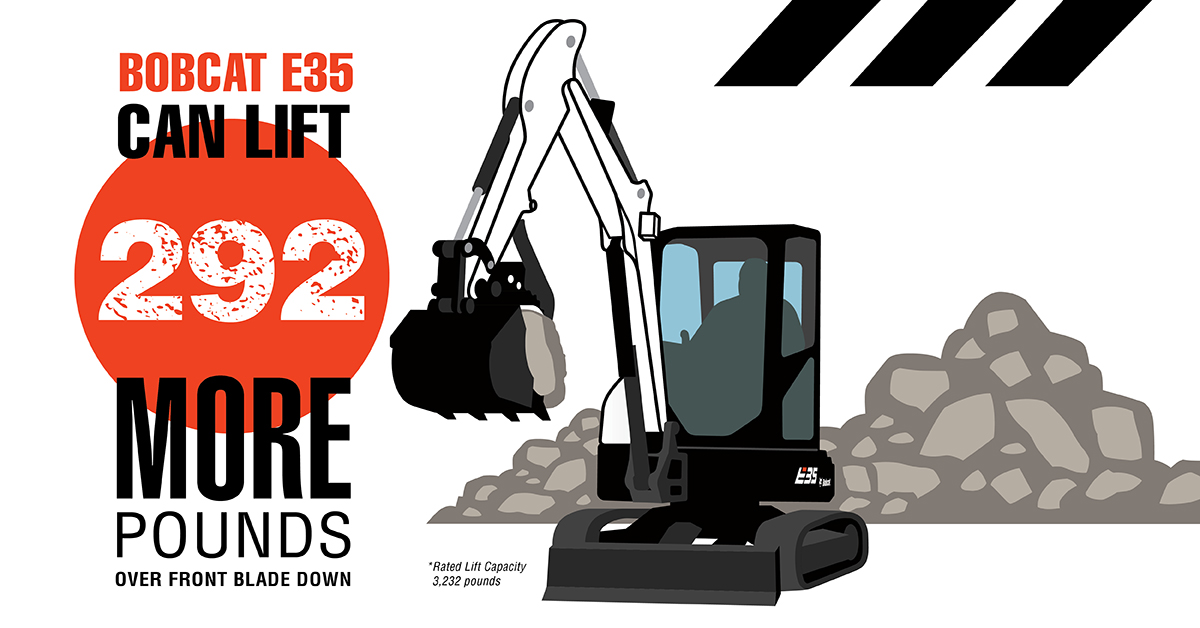 Ours can lift 3,232 pounds. Stack that up against the Cat 303.5E2 at only 2,955 pounds. Guess that’s what happens when you skip arm day. 🤷‍♂‍  See which is best for your #construction site: bddy.me/34g2Ita