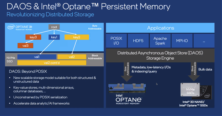 Wow, that's interesting.  PMEM was always part of the game plan for @Intel Distributed Asynchronous Object Storage (DAOS), even though the physical media wasn't available in 2012. 

Software integrated with hardware adds real value.  #tfdx #ims20