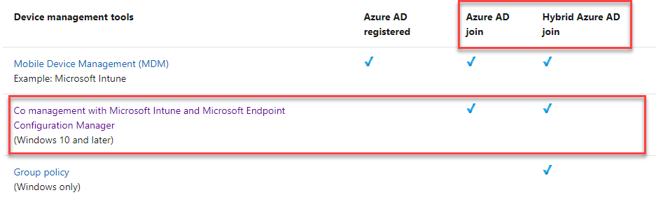 rnabmitra's tweet photo. #FAQ #CoMgmt only works with #Windows10 on a #AzureAD join or #Hybrid #AzureAD joined devices.
Its not available for Azure AD Registered devices https://t.co/9A4pDSrFLr