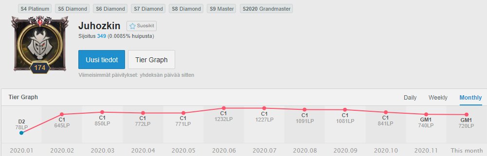 Free agent toplaner LFT

- Consistent Challenger for the past few seasons
- S9 900LP rank 20 peak
- S10 1250LP rank 12 peak
- 4 years of competitive experience
- Considering all offers from every region
  Dms open, RT's appreciated
