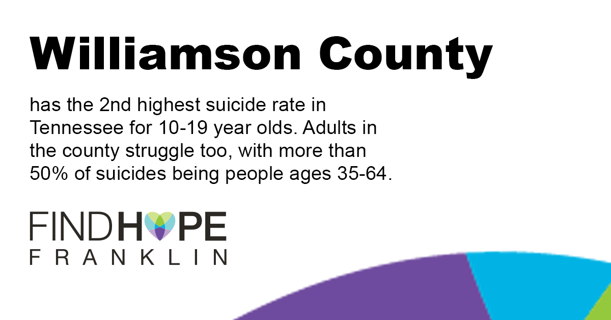 HopeForFranklin's tweet photo. It's okay if you don't feel okay, but you don't have to be alone. If you or someone you know needs help, we've put together local resources at https://t.co/vW800kstVx https://t.co/JFcbtuL6cN