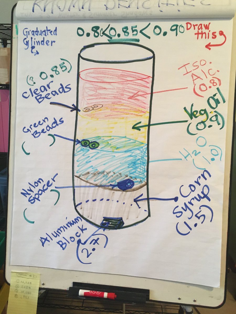 SNBing's tweet photo. First we “play” at home, then we all get together and create meaning. Love these Team 6-Remote kids! @Sdunhamwgms @MJMcGrathjr #remotelearning #densitycolumn #middleschool https://t.co/rGFM7wVJ32