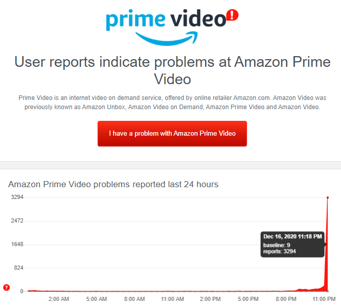 WebsiteCrashes's tweet photo. Amazon Prime Video issues and crashes at 8:12PM 12/16/2020 UTC! Website shows ~3,250 error reports! Retweet to spread awareness to other people! Outage affected ~13 countries!
Site i used: https://t.co/aUXeI291t6
#AmazonPrimeVideo
#AmazonPrimeVideodown
#AmazonPrimeVideooutage https://t.co/iQ1FQBuR7C