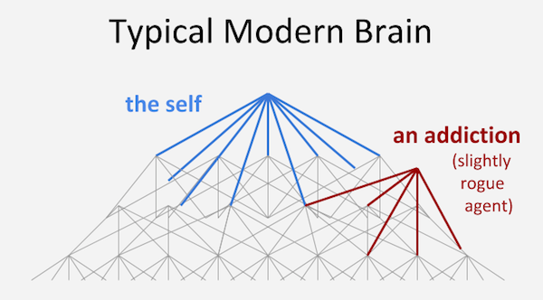 Why I think it's important to focus on power *as an value system and paradigm* is that there are specific mechanisms by which someone temporarily swaps from one point of view to another and specific maneuvers that enable power in particular. This is cuz the mind is an assemblage.