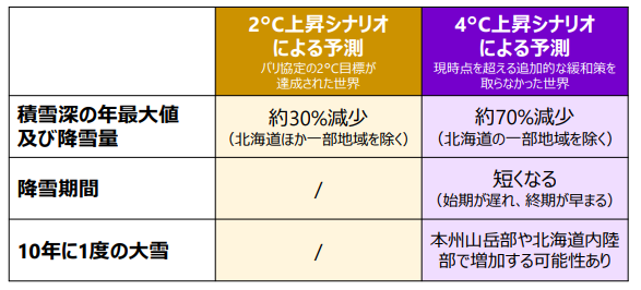 日本の気候変動のtwitterイラスト検索結果 日本の気候変動のtwitterイラスト検索結果