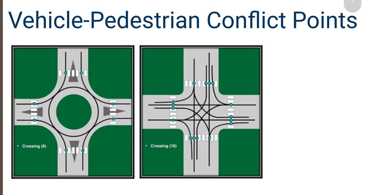 Situation context:We need TWO pieces to work to end pandemic. 1. **Decision makers** imposing controls, like speed bumps and road design. You can design pedestrian fatalities out of the equation with good design.You can limit and starve the virus with policy and controls.